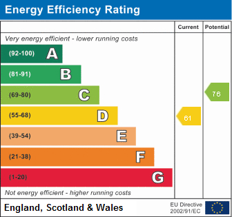EPC Graph for Boslowick Road, Falmouth