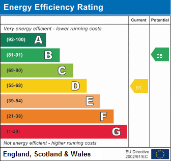 EPC Graph for 1 Eglos Meadow