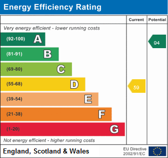 EPC Graph for 130 Dracaena Avenue