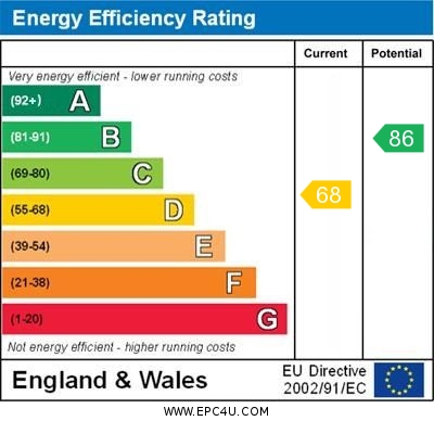 EPC Graph for Keepers Cottage