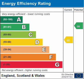 EPC Graph for 80 Helston Road, Penryn - 2024 STUDENT PROPERTY