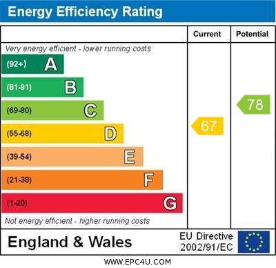 EPC Graph for Boslowick Court, Falmouth