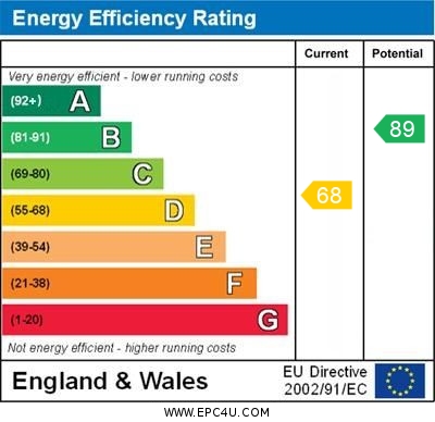 EPC Graph for Conway Road - Falmouth
