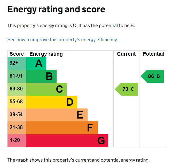 EPC Graph for Marypole Road, Exeter