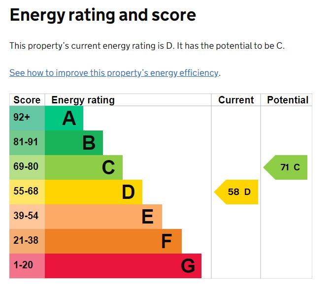 EPC Graph for Shillingford St. George, Exeter