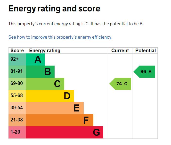 EPC Graph for Normandy Road, Exeter
