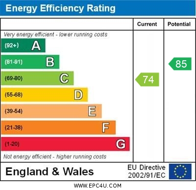 EPC Graph for Trenoweth Road