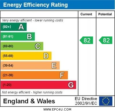 EPC Graph for Bar Road, Falmouth