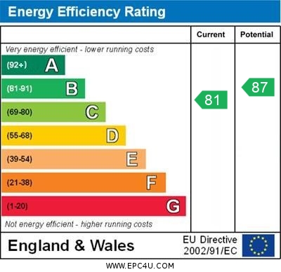 EPC Graph for Swingbridge House - Penryn