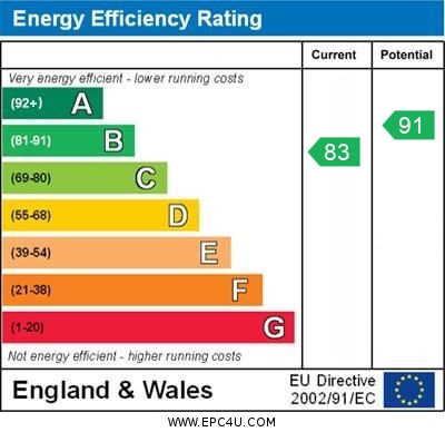 EPC Graph for Brillwater Road,Constantine