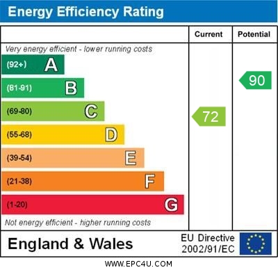 EPC Graph for South Harbour   Penryn