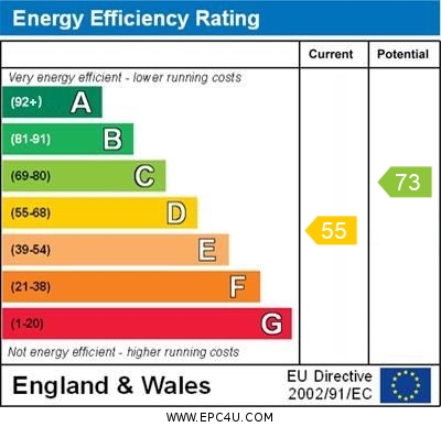 EPC Graph for Flat 3, 98 Pennsylvania Road