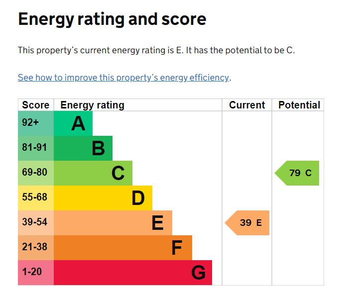EPC Graph for Barnardo Road, Exeter