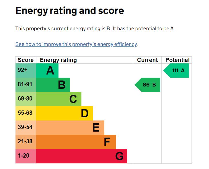 EPC Graph for Exminster, Exeter