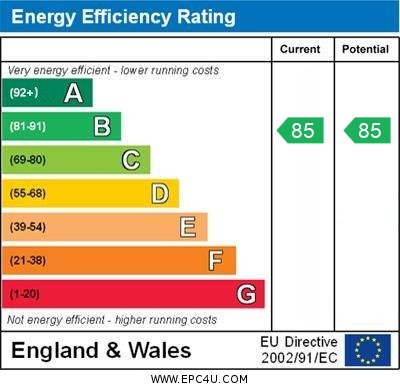 EPC Graph for Central Falmouth