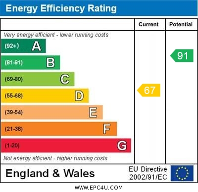 EPC Graph for West Street, Penryn