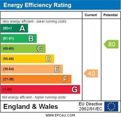 EPC Graph for Calenick, Truro