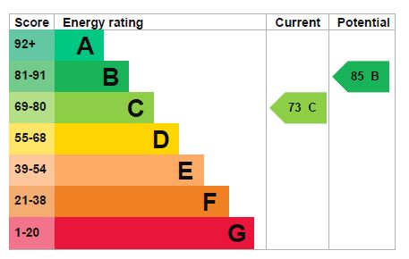 EPC Graph for St Katherines Road, Exeter