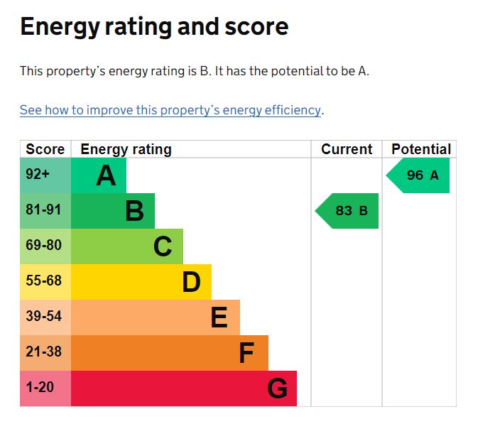 EPC Graph for Melrose Avenue, Exeter