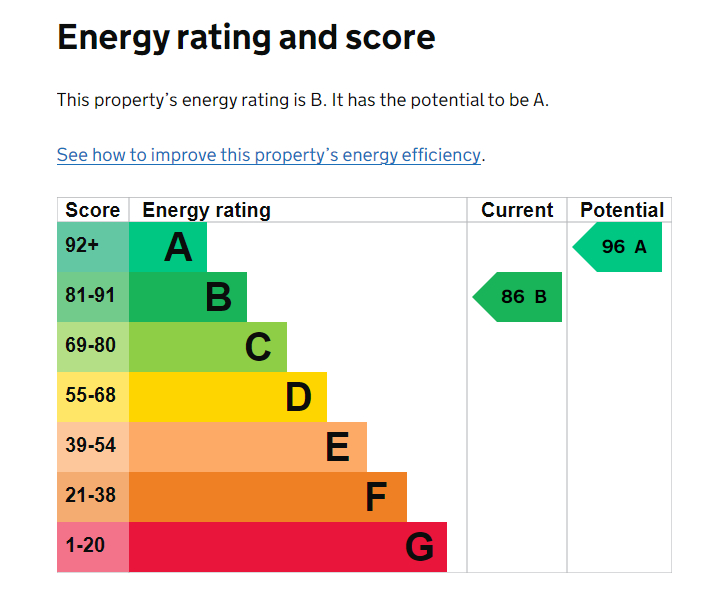 EPC Graph for Clyst St. Mary, Exeter