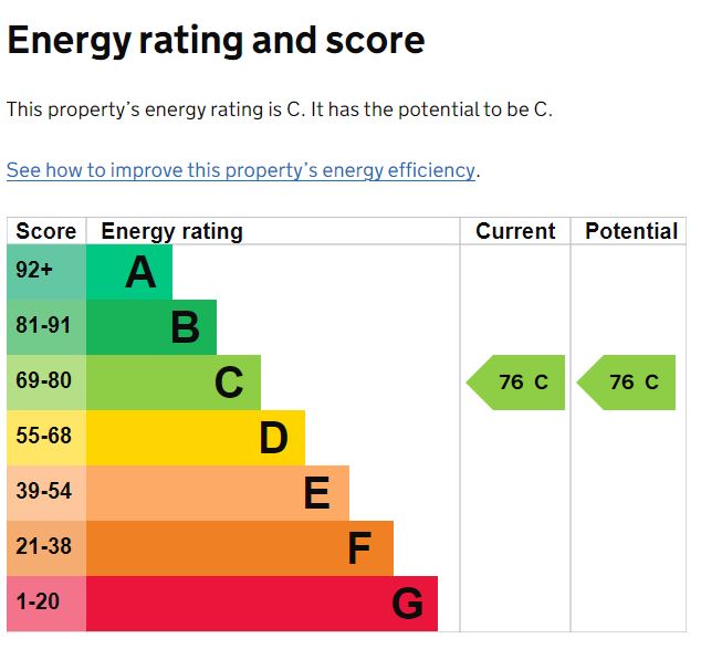 EPC Graph for Hamlin Gardens, Exeter