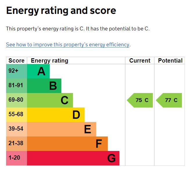 EPC Graph for Harrington Lane, Exeter