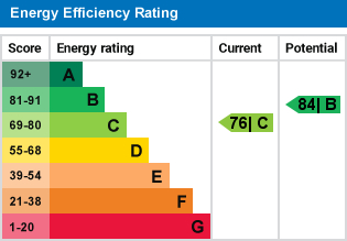 EPC Graph for College Hill, Penryn