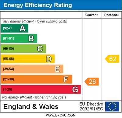 EPC Graph for Park Stenak, Carharrack
