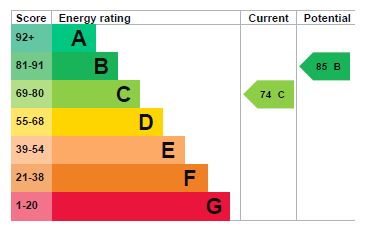 EPC Graph for Old Bakery Close, Exeter