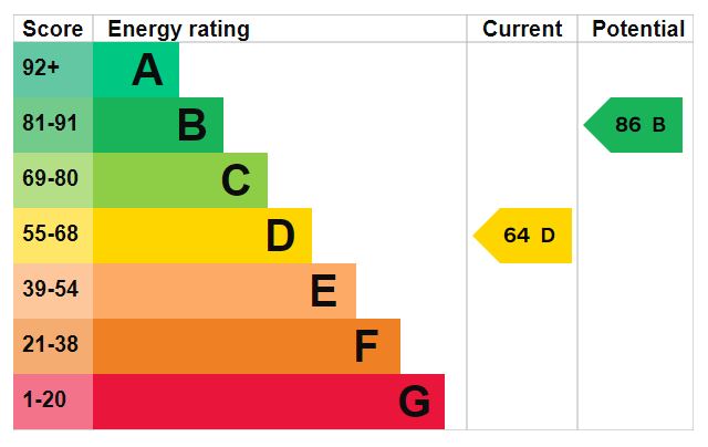 EPC Graph for Woolsery Close, Exeter
