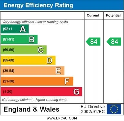 EPC Graph for Oakland Walk, Falmouth