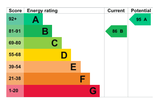 EPC Graph for Devoran, Nr Falmouth
