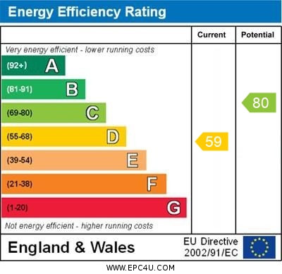 EPC Graph for Broad Street, Penryn