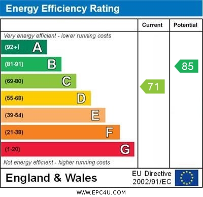 EPC Graph for Packet Quays, Falmouth