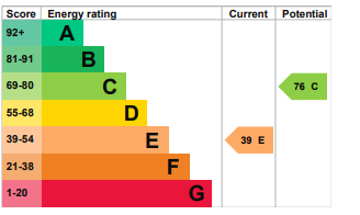 EPC Graph for Byways, Truro