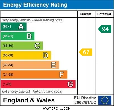 EPC Graph for Higher Market Street, Penryn
