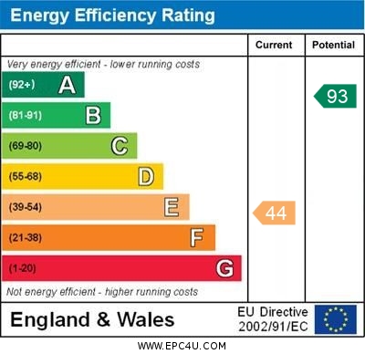 EPC Graph for Broad Street, Penryn