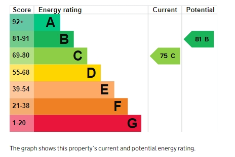 EPC Graph for Bartholomew Street West, Exeter