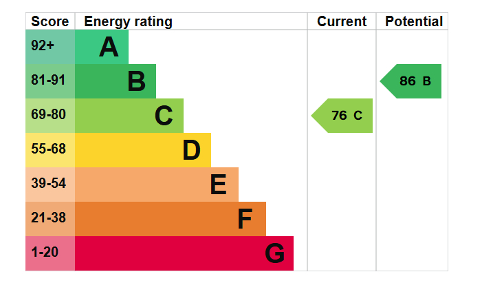 EPC Graph for Penryn