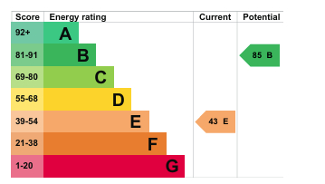 EPC Graph for Small One Bedroom Cottage
