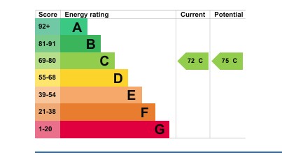 EPC Graph for Quay Street, Truro