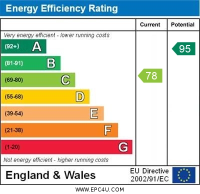 EPC Graph for Vinery Meadow, Penryn