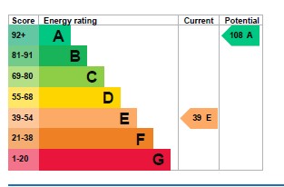 EPC Graph for Summercourt, Newquay
