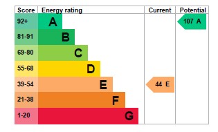 EPC Graph for Summercourt, Newquay, Cornwall