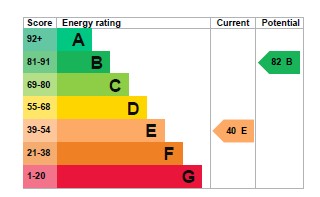 EPC Graph for Summercourt, Newquay, Cornwall