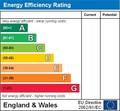 EPC Graph for Cliff Road, Falmouth