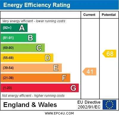 EPC Graph for Mylor Bridge, Falmouth