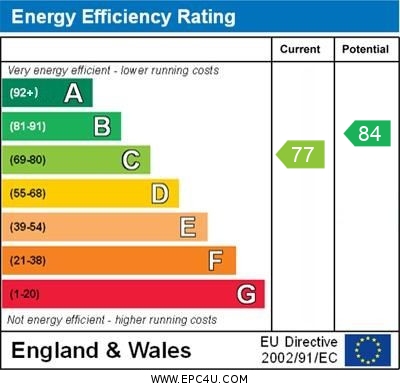 EPC Graph for Wyndham House, College Hill, Penryn