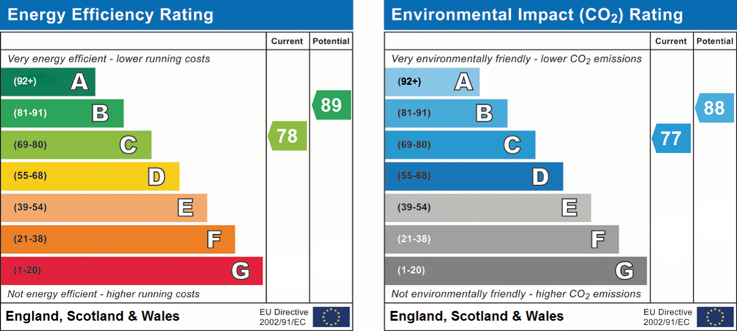 EPC Graph for Jack Sadler Way, Exeter