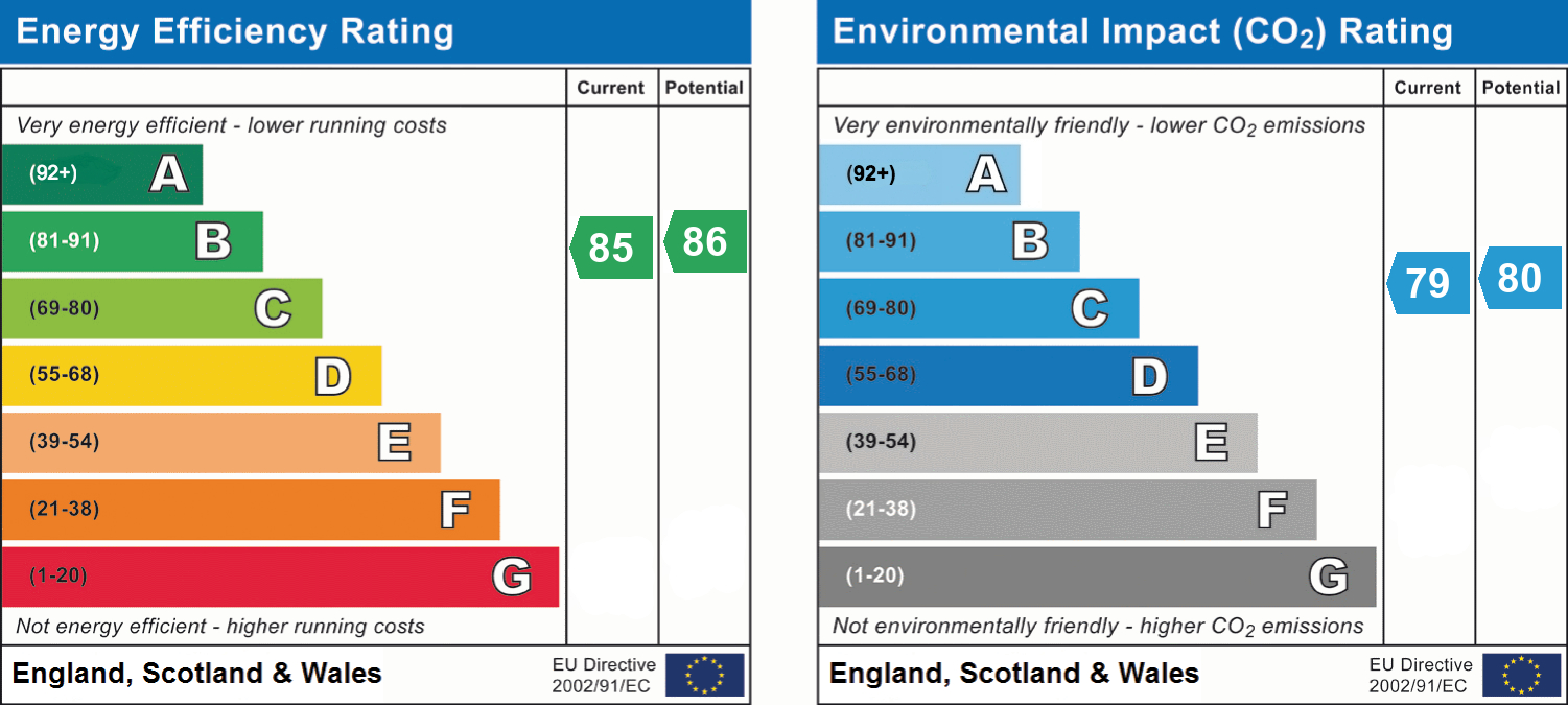 EPC Graph for Acland Road, Exeter